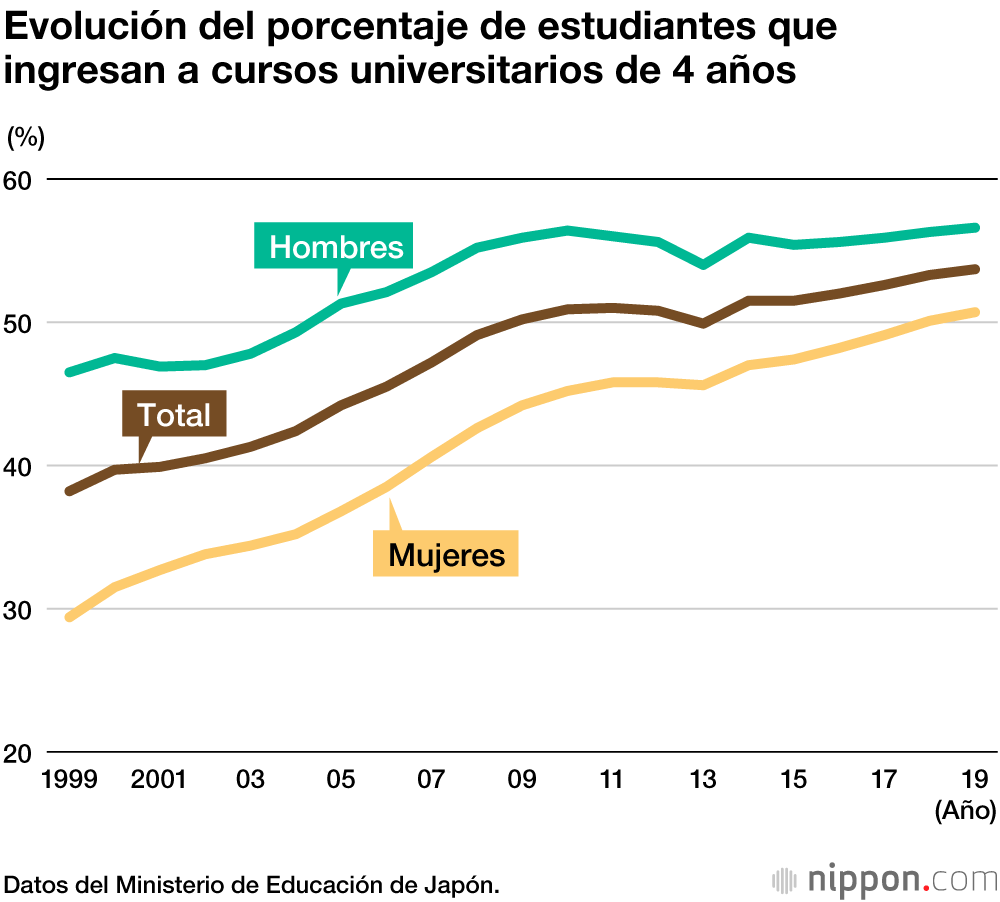 Japón introducirá un nuevo examen de ingreso a la universidad en 2021
