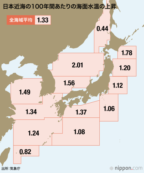 日本近海の100年間あたりの海面水温の上昇