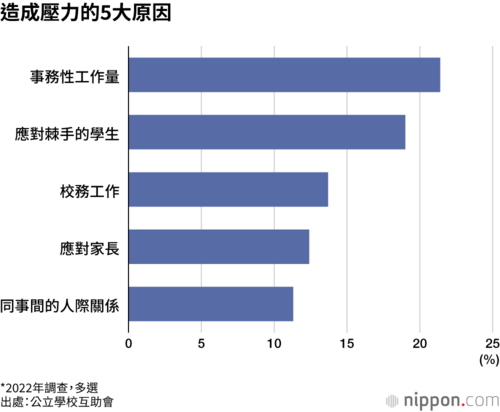 造成壓力的5大原因