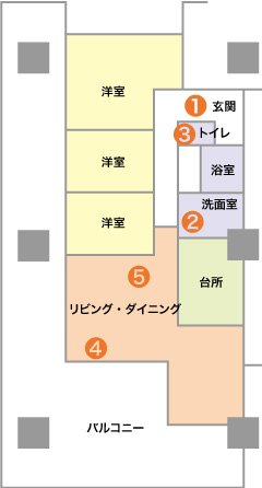“セコロジー”なんて言わないで！