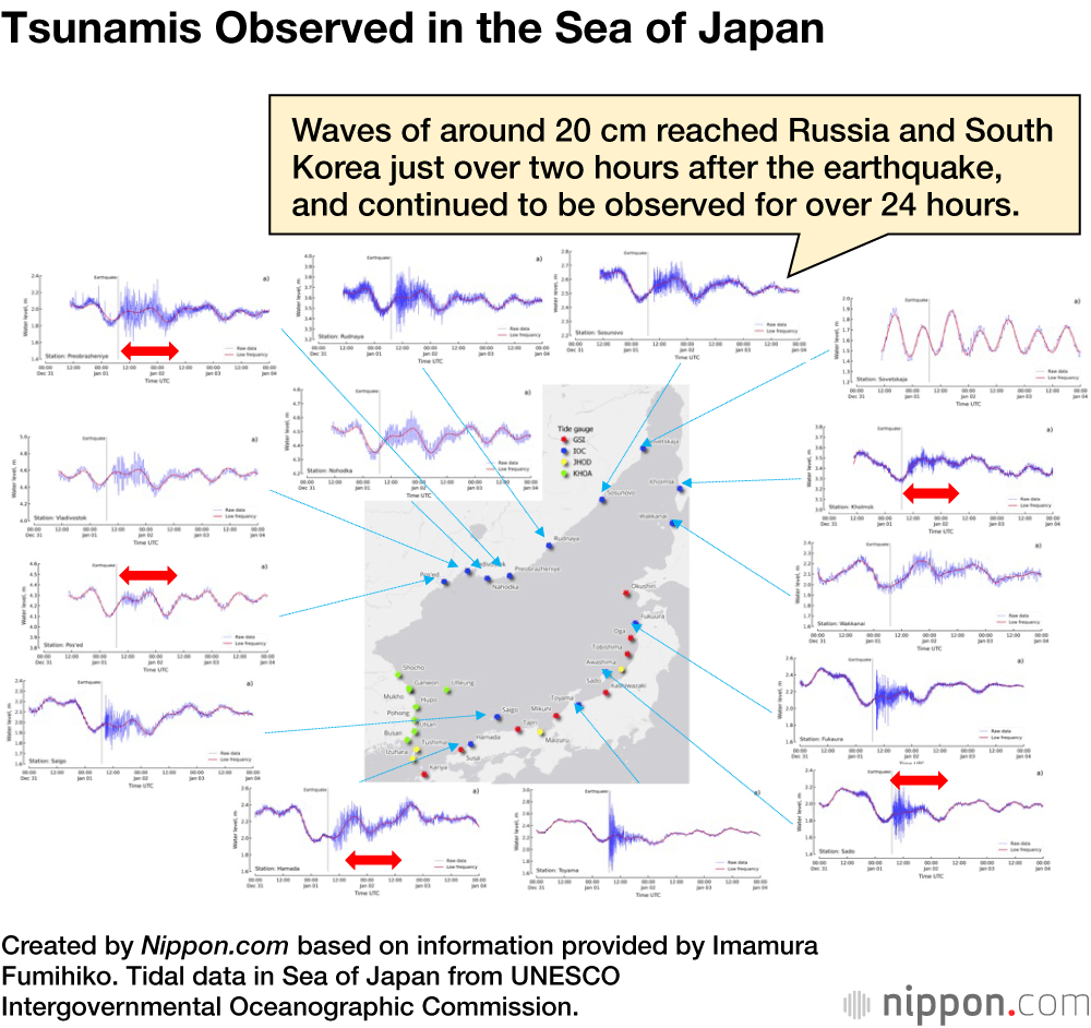 Tsunamis Observed in the Sea of Japan