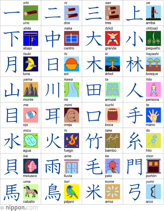 Empezar a aprender kanji