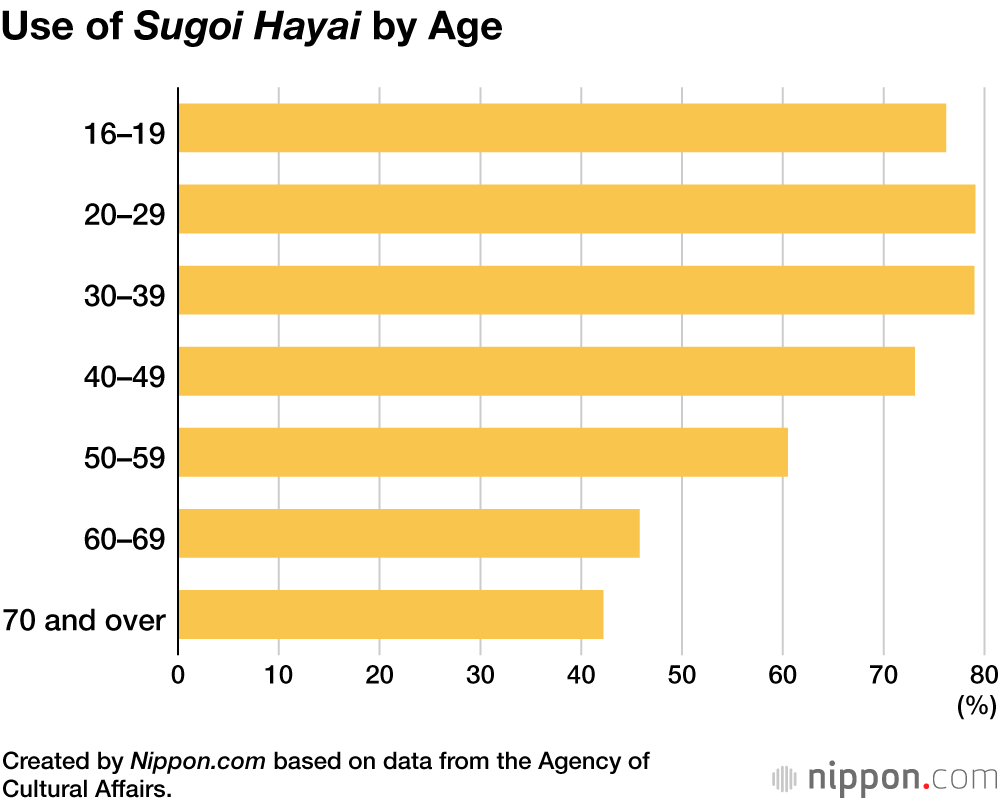 “Hanpa Nai”: Trends and Changes in Japanese Language Use