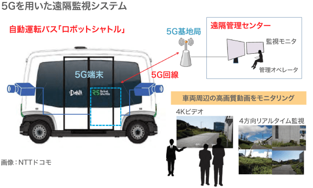 5Gを用いた遠隔監視による自動運転バス「ロボットシャトル」（写真・画像提供：NTTドコモ）
