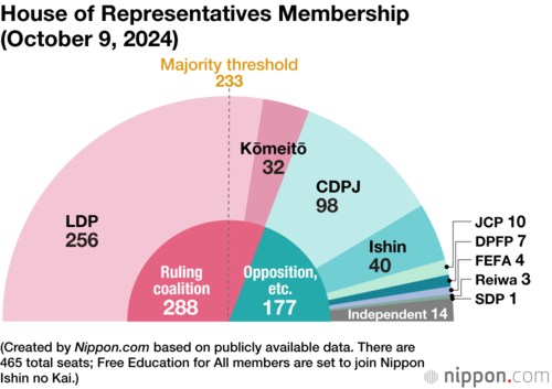 House of Representatives Membership (October 9, 2024)