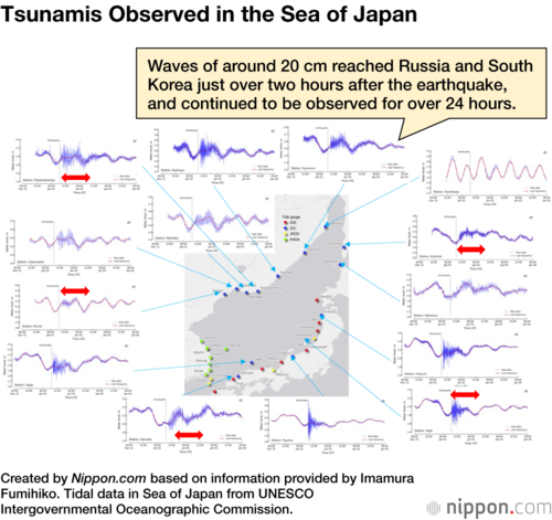 Tsunamis Observed in the Sea of Japan