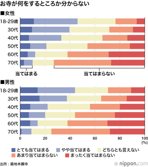 お寺が何をするところか分からない