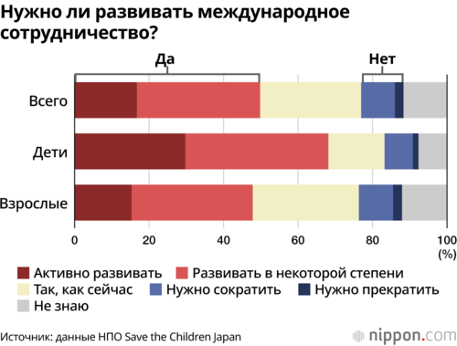 Нужно ли развивать международное сотрудничество?