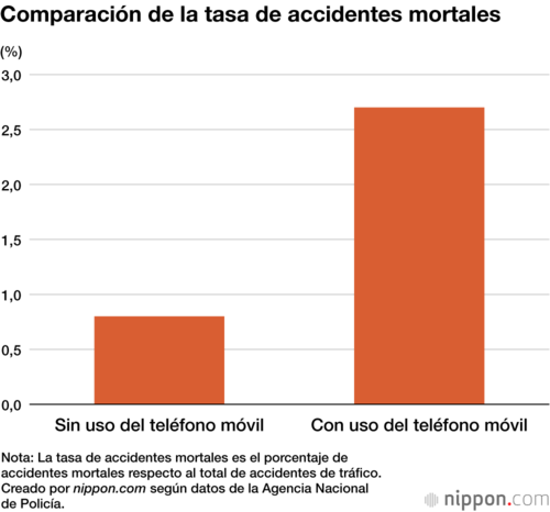 Comparación de la tasa de accidentes mortales