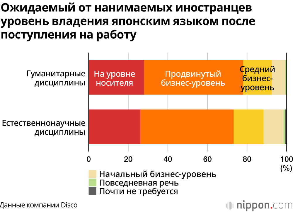 Снижение желания японских компаний нанимать иностранцев в условиях эпидемии коронавируса