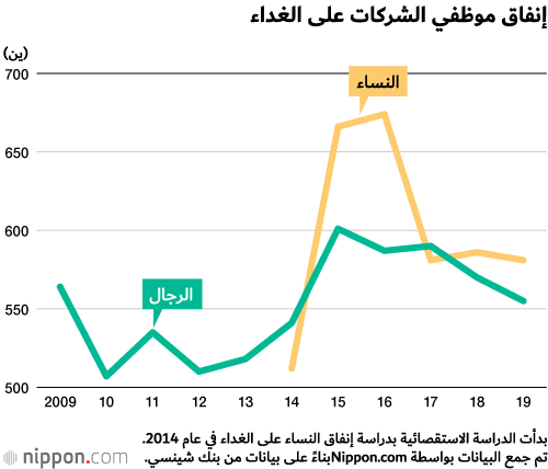 بعيدا عن الصورة النمطية: الموظفون اليابانيون يشدون الحزام!