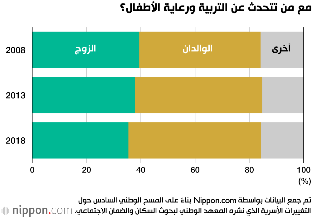 الحياة الزوجية في اليابان.. لماذا يتولى الرجال إخراج القمامة؟