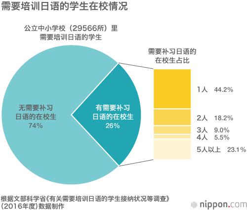 探索多元文化共生，NPO法人为移民孩子提供援助