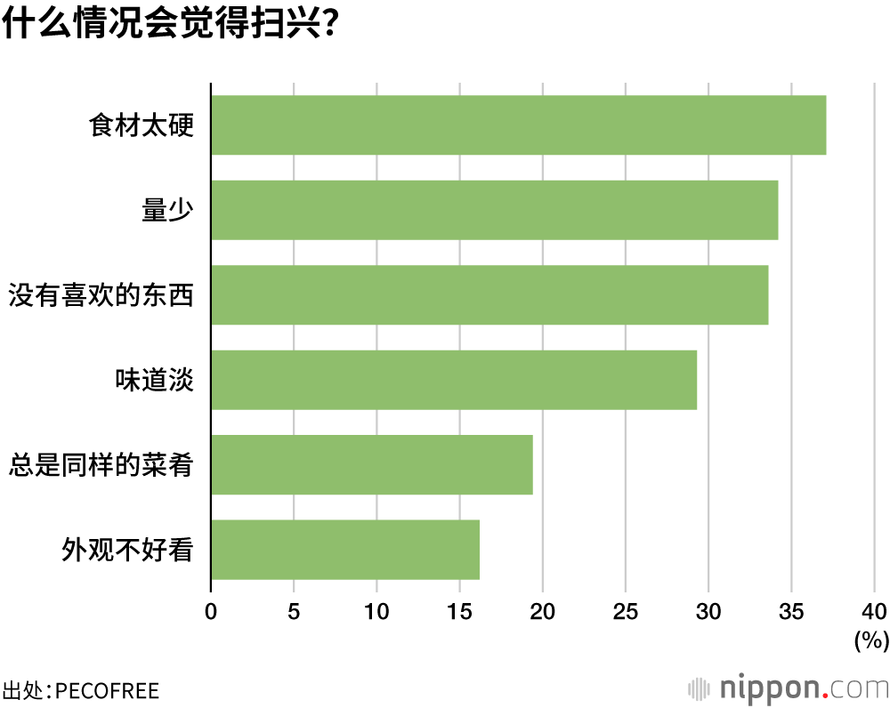 什么情况会觉得扫兴？