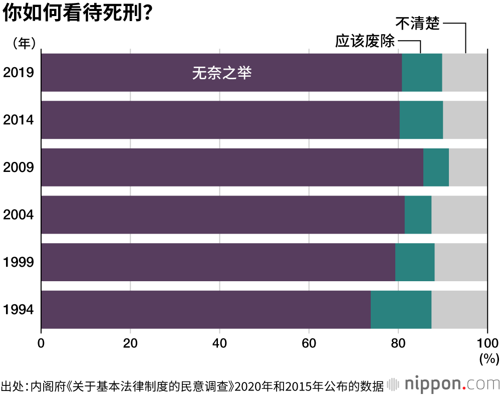你如何看待死刑？