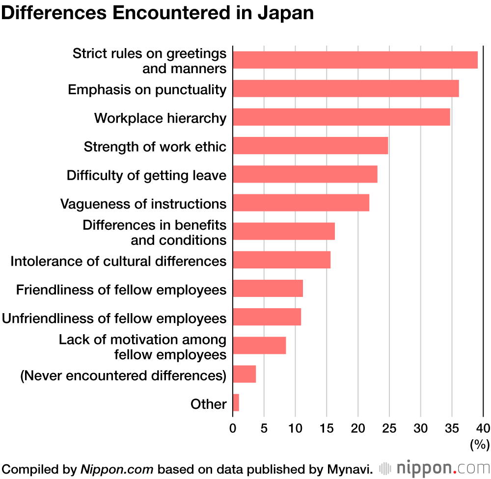 Foreign Workers’ Impressions of Part-Time Jobs in Japan