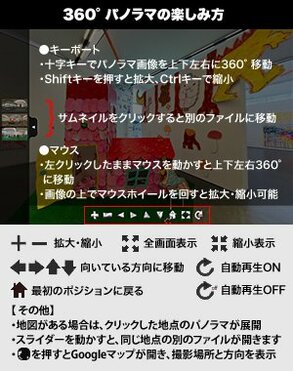 360°パノラマの楽しみ方