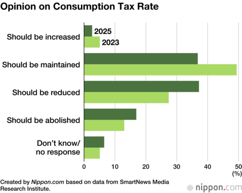 Opinion on Consumption Tax Rate