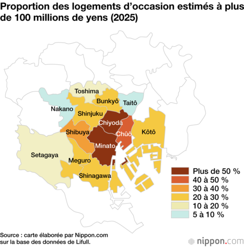 Proportion des logements d’occasion estimés à plus de 100 millions de yens (2025)