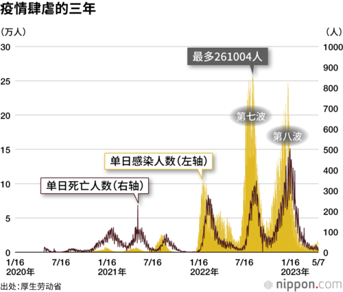 疫情肆虐的三年