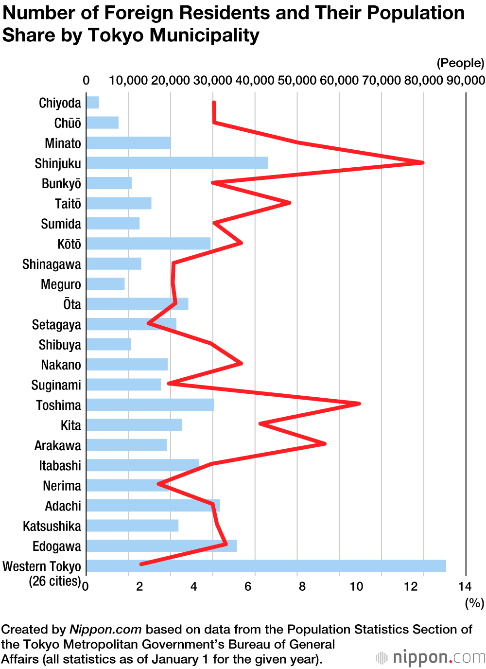 The Changing Face of Tokyo: One in Eight Shinjuku Residents Are Foreign Nationals