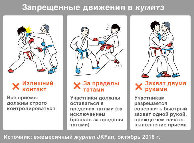 Всемирная популярность карате