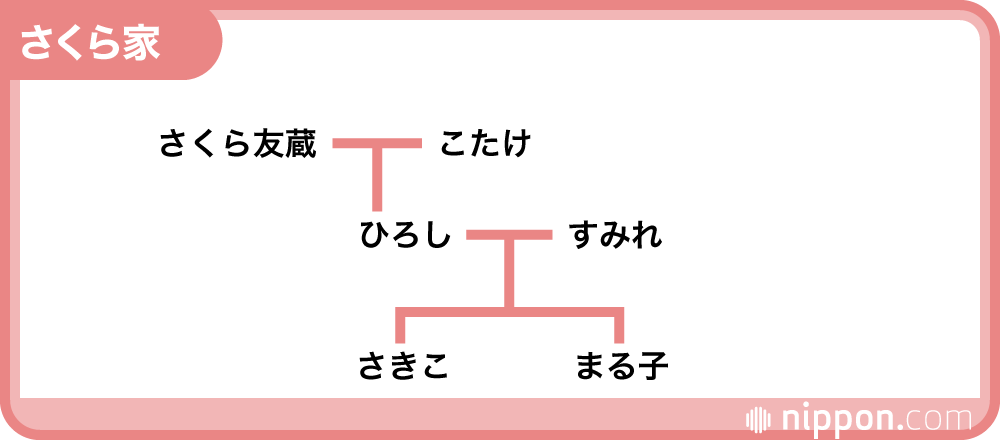 国民的アニメーション：「サザエさん」と「ちびまる子ちゃん」