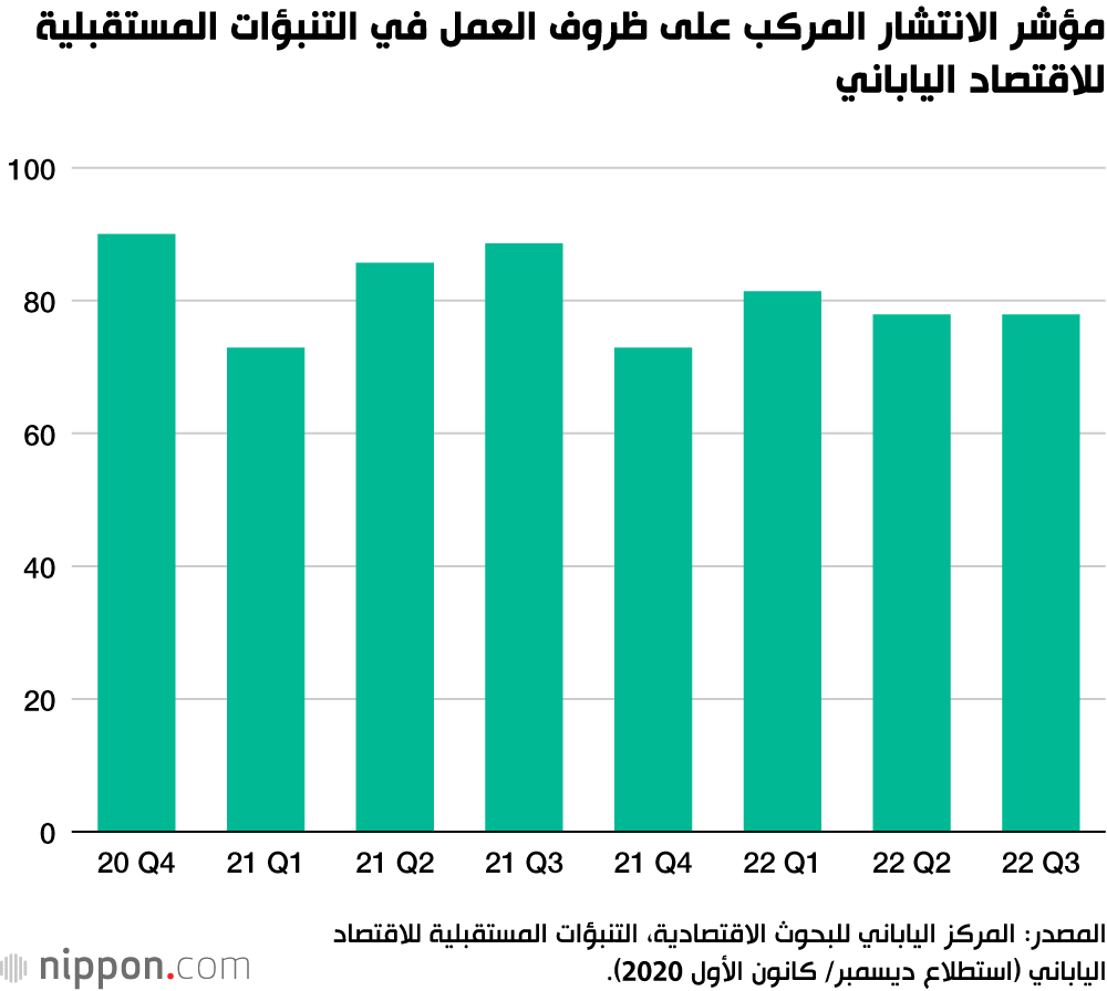 الاقتصاد الياباني في عام 2021: جائحة كورونا والتعافي التدريجي