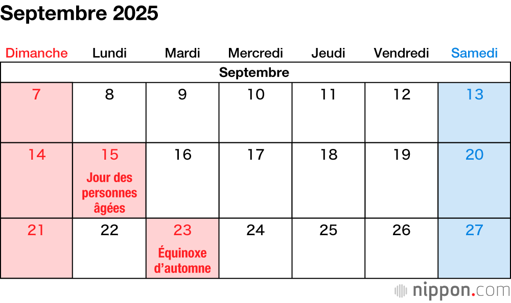Septembre 2025