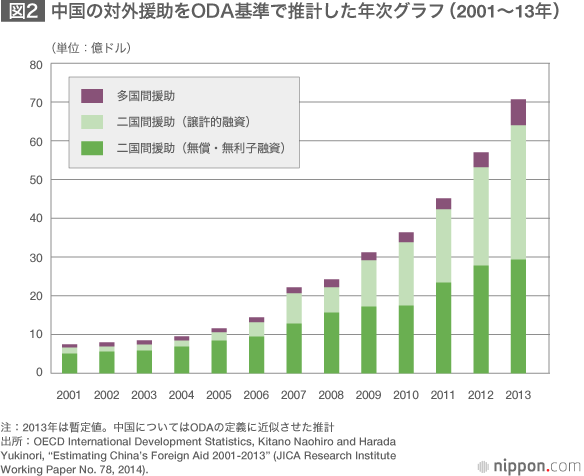 日本の国際協力、更に未来へ語り継がれるプロジェクトの推進を—JICA理事長・田中明彦氏インタビュー