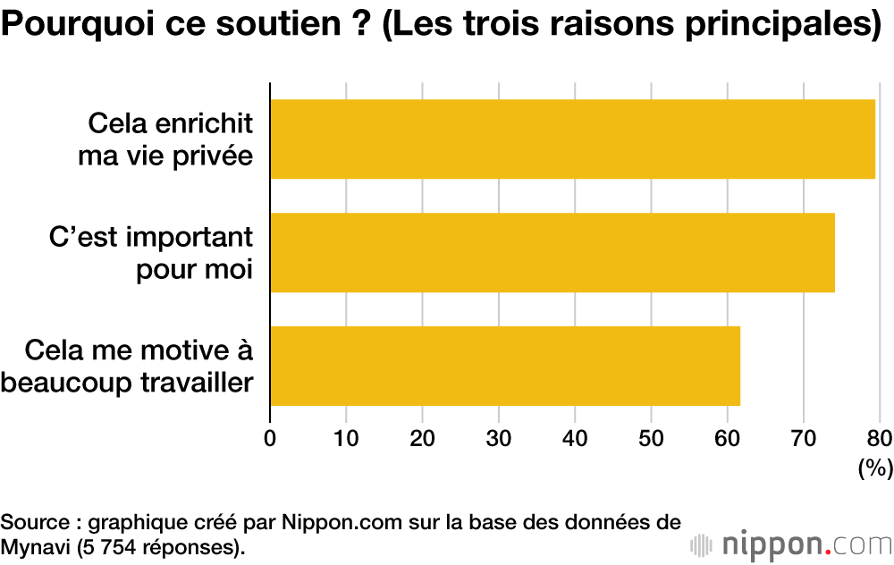 Pourquoi ce soutien ? (Les trois raisons principales)