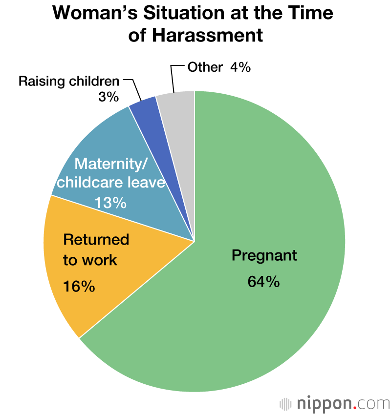 Study Assesses “Maternity Harassment” in Japanese Workplaces