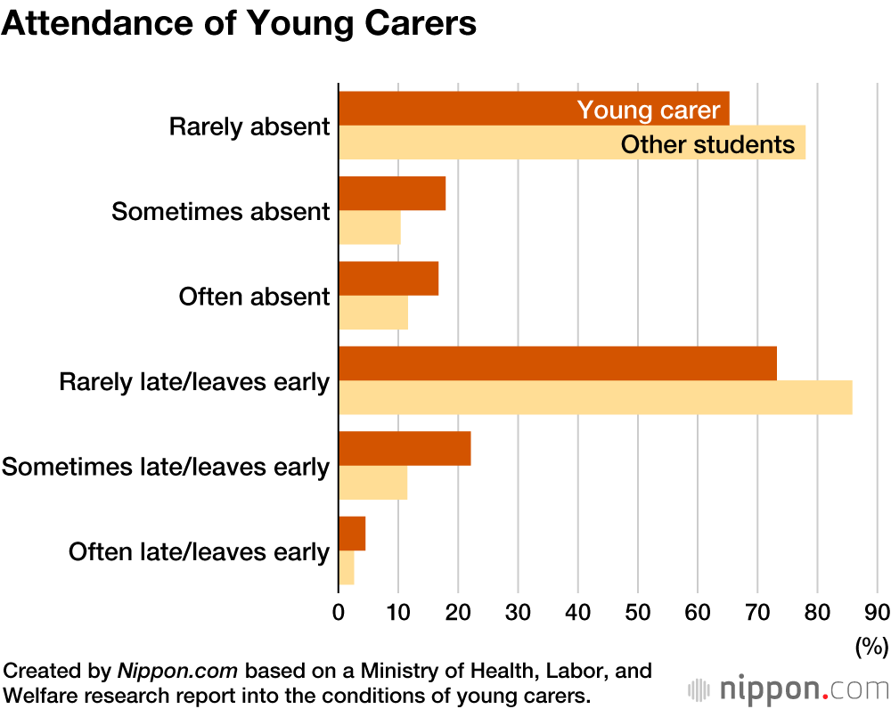 Young Carers: Survey Finds Alarming Number of Junior and Senior High Students Burdened and Isolated by Caregiving Roles