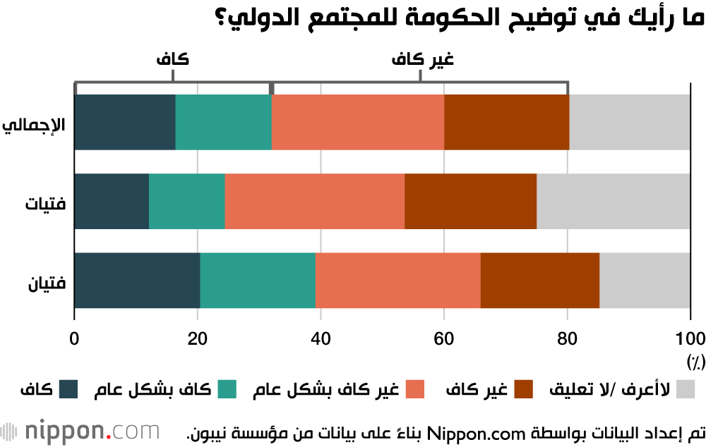 ما رأيك في توضيح الحكومة للمجتمع الدولي؟