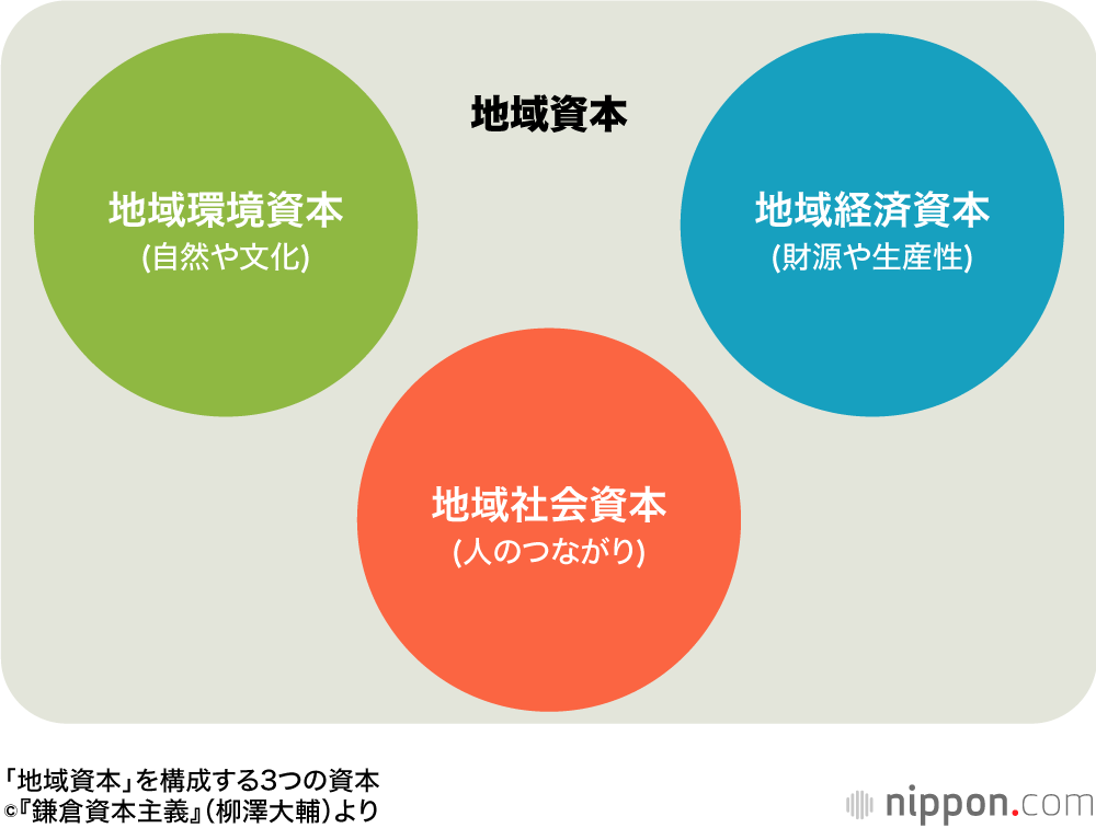 面白法人カヤック：鎌倉から「地域の豊かさ」を発信