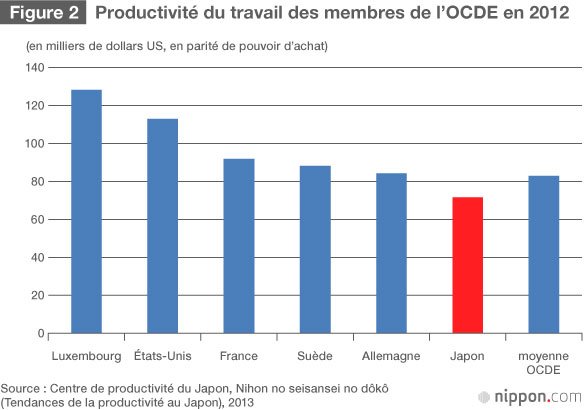 Plus d’audace dans les réformes pour faire avancer les « Abenomics »