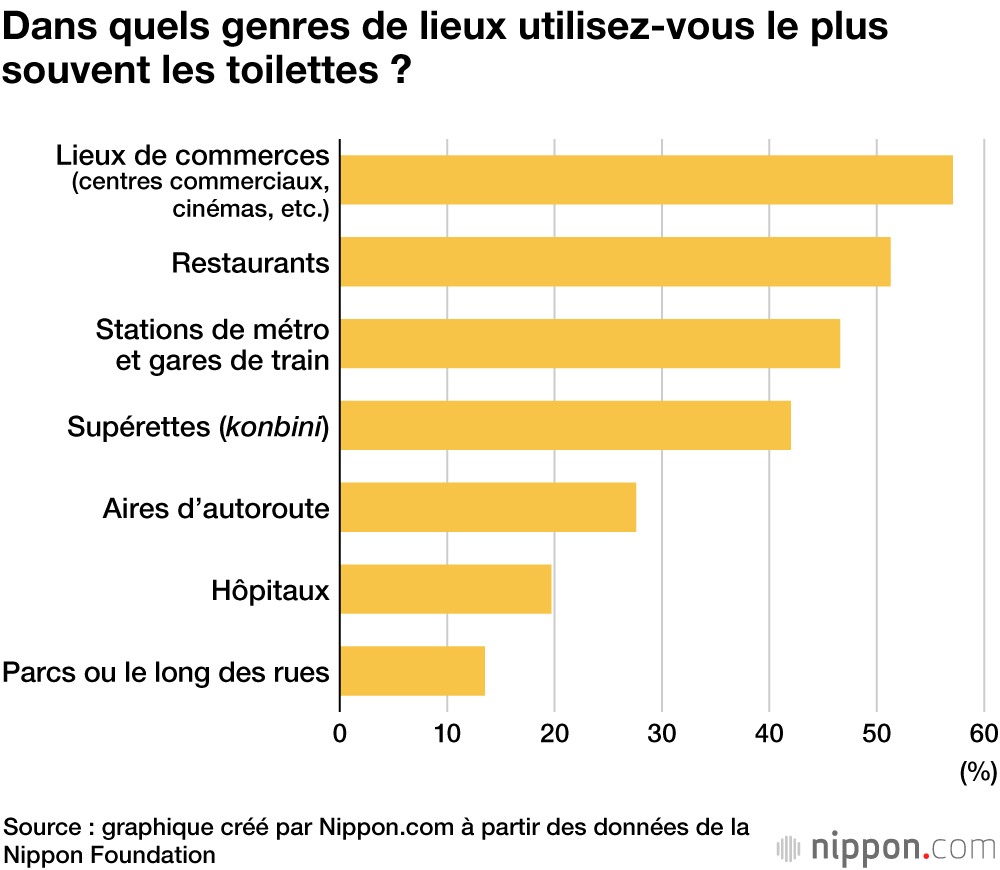 L’image des toilettes publiques au Japon : un projet d’envergure pour les améliorer