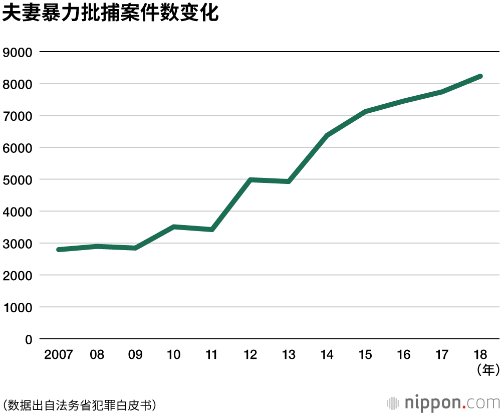 犯罪白皮书：2018年刑事犯同比减少超过10%，再犯者比例继续上升至接近50%