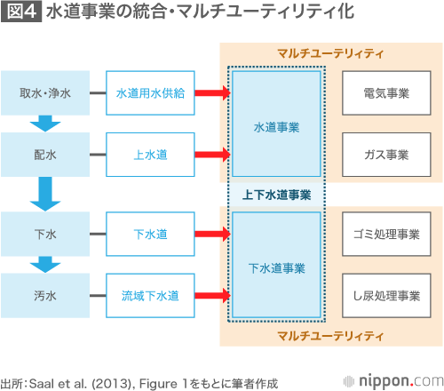 人口減社会が招く水道事業の危機