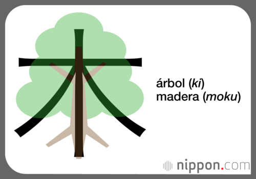 árbol (ki), madera (moku)