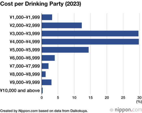 Cost per Drinking Party (2023)