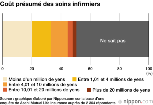 Coût présumé des soins infirmiers