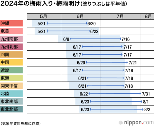 2024年の梅雨入り・梅雨明け