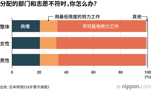 分配的部门和志愿不符时,你怎么办?