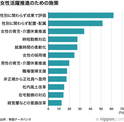 女性活躍推進のための施策