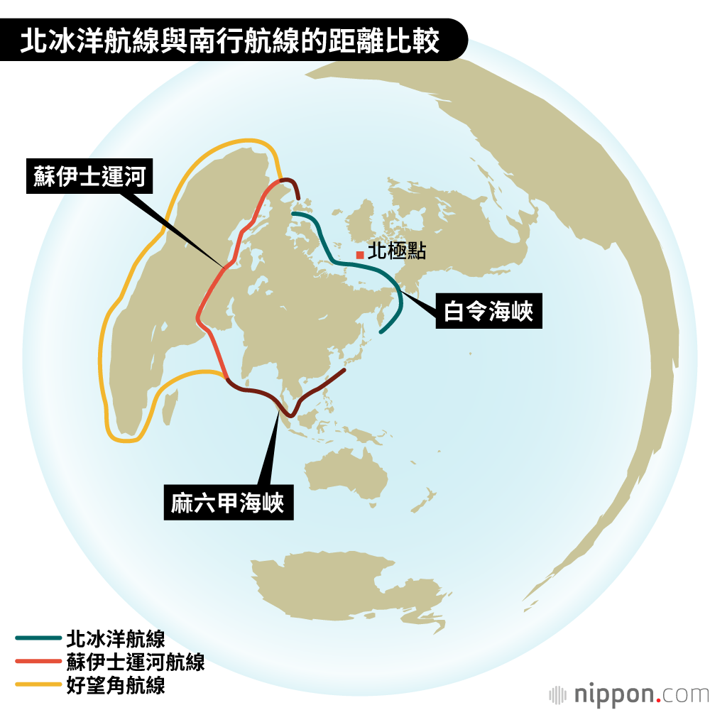 透過蘇伊士運河事故，了解全球海運最新情況