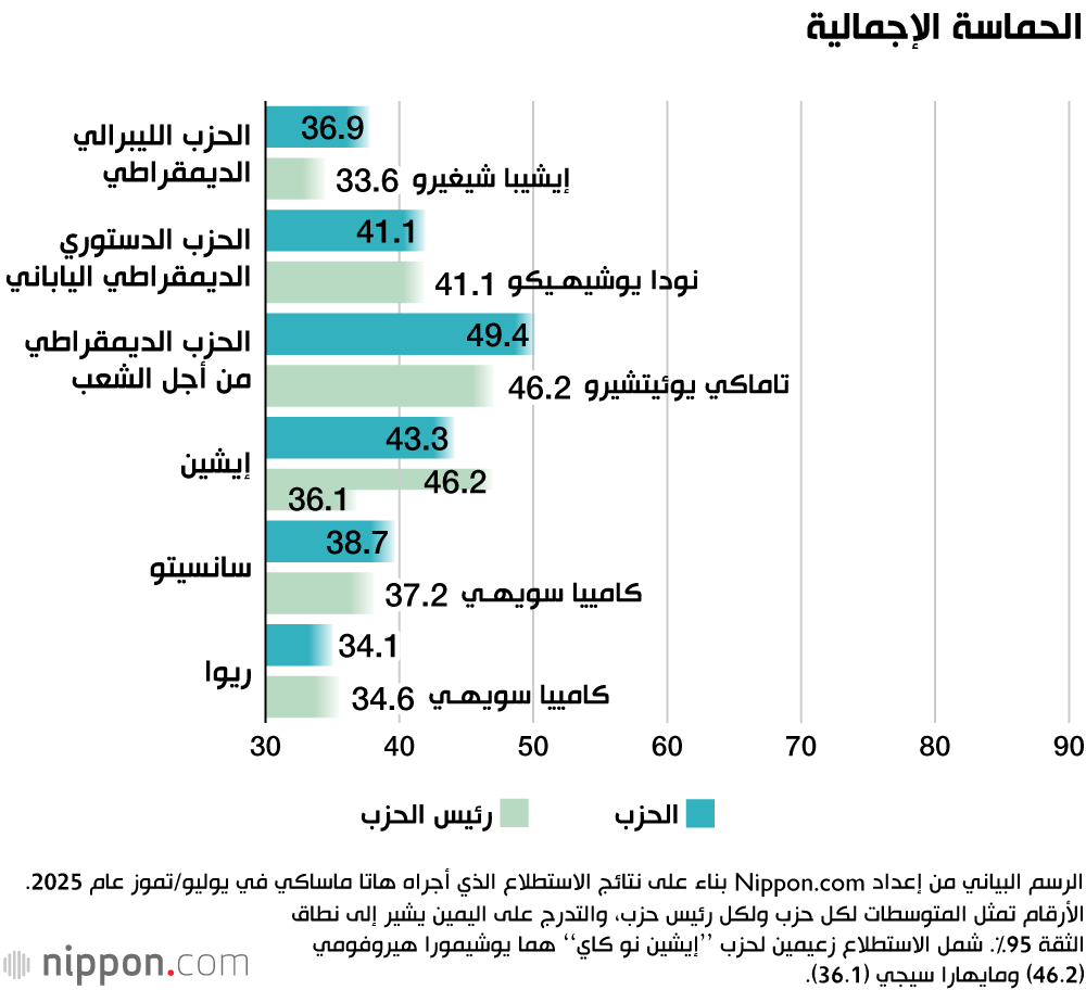الحماسة الإجمالية
