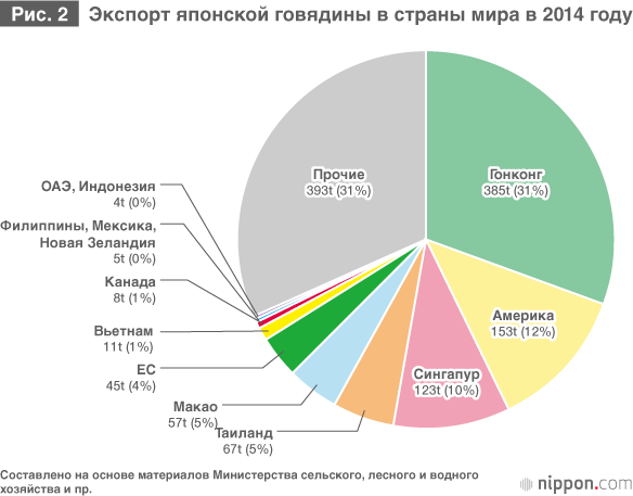 Вагю и WAGYU: новая эпоха элитного мяса