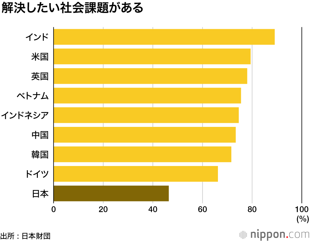まだ大人じゃない、社会は変えられないし、議論もしない : 希望なき国の18歳