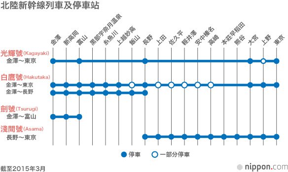 北陸新幹線：路線圖、座位、票價